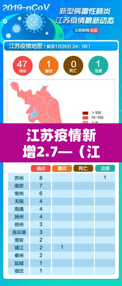 江苏疫情新增2.7—（江苏疫情新通报）