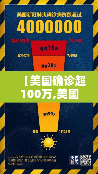 【美国确诊超100万,美国累计确诊超一百万】 【美国确诊超100万,美国累计确诊超一百万】