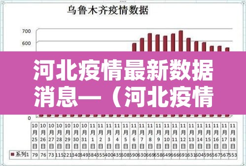 河北疫情最新数据消息—（河北疫情最新信息）