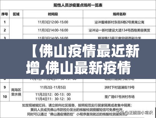 【佛山疫情最近新增,佛山最新疫情通报】 【佛山疫情最近新增,佛山最新疫情通报】