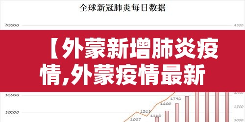 【外蒙新增肺炎疫情,外蒙疫情最新消息外蒙】
