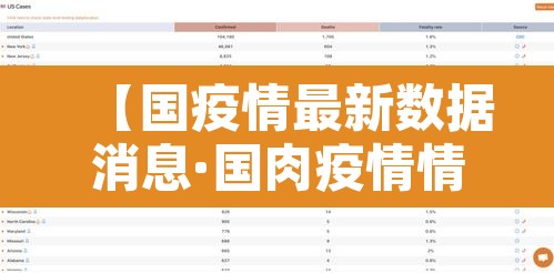 【国疫情最新数据消息·国肉疫情情况】