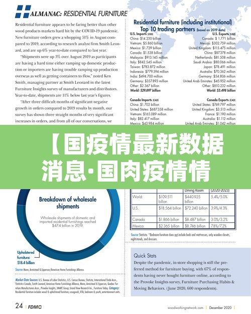 【国疫情最新数据消息·国肉疫情情况】