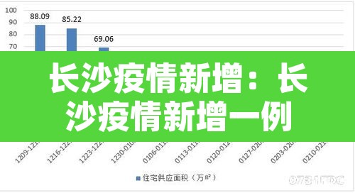 长沙疫情新增:长沙疫情新增一例 长沙疫情新增:长沙疫情新增一例