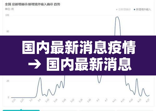 国内最新消息疫情 → 国内最新消息疫情最新数据