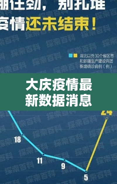 大庆疫情最新数据消息今天新增 → 大庆疫情最新消息人数 大庆疫情最新数据消息今天新增 → 大庆疫情最新消息人数
