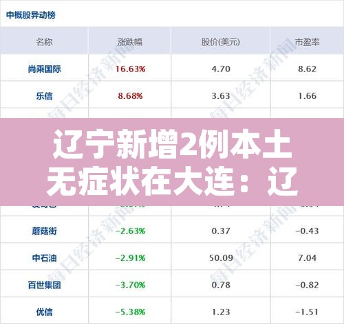 辽宁新增2例本土无症状在大连:辽宁新增6例本土病例均在大连 辽宁新增2例本土无症状在大连:辽宁新增6例本土病例均在大连