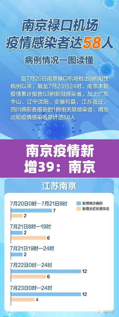 南京疫情新增39：南京疫情通报新增