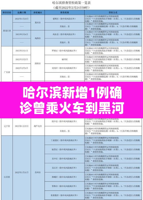 哈尔滨新增1例确诊曾乘火车到黑河›哈尔滨疫情火车通车了吗