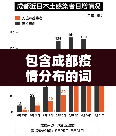 包含成都疫情分布的词条
