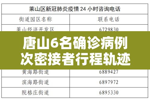 唐山6名确诊病例次密接者行程轨迹公布：扩散!河北唐山急寻确诊病例密接者同乘人员