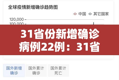 31省份新增确诊病例22例:31省份新增确诊26例