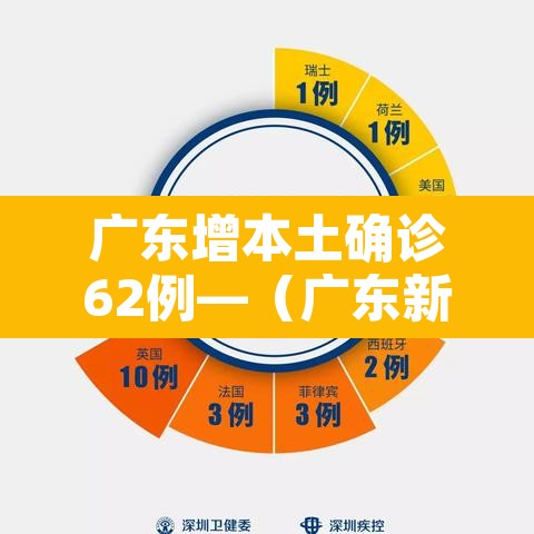 广东增本土确诊62例—（广东新增本土确）