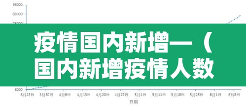 疫情国内新增—(国内新增疫情人数速报) 疫情国内新增—(国内新增疫情人数速报)
