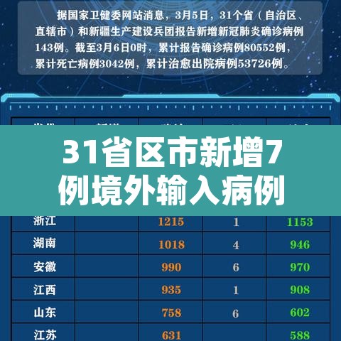 31省区市新增7例境外输入病例:31省区市新增12例境外输入病例 31省区市新增7例境外输入病例:31省区市新增12例境外输入病例
