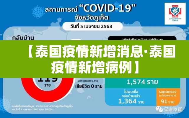 【泰国疫情新增消息·泰国疫情新增病例】