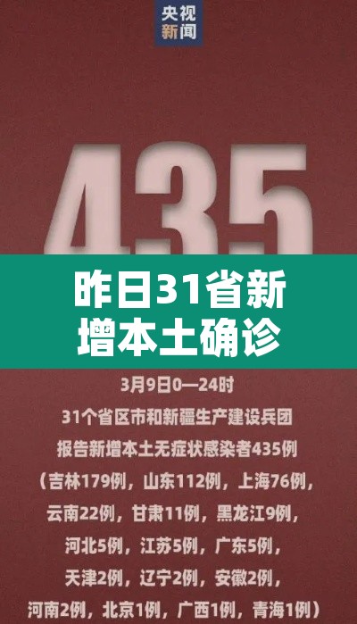 昨日31省新增本土确诊55例›31省昨日新增50例本土确诊