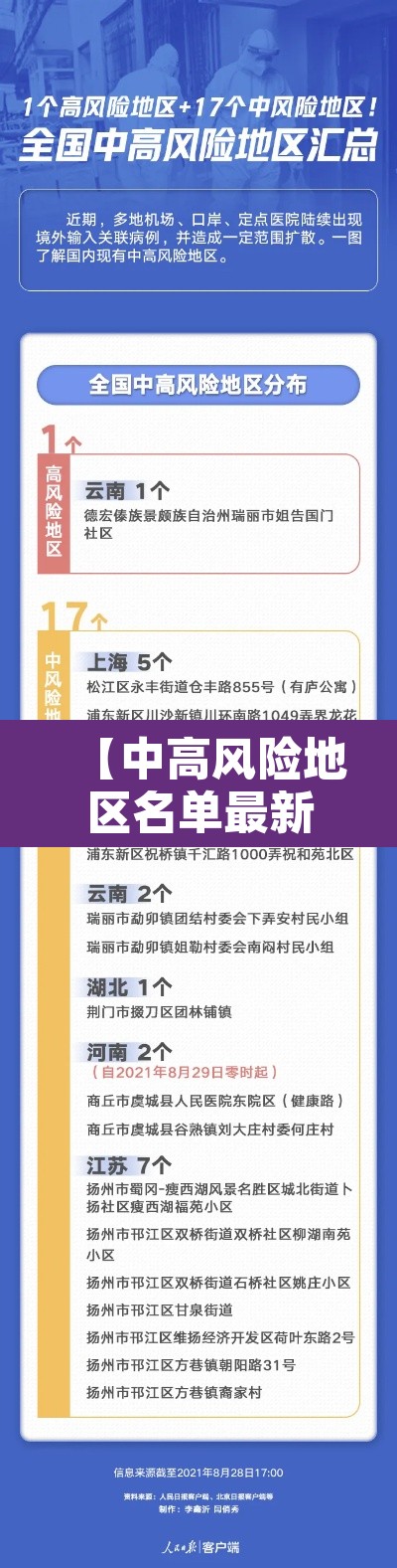 【中高风险地区名单最新更新,中高风险地区名单最新更新消息】