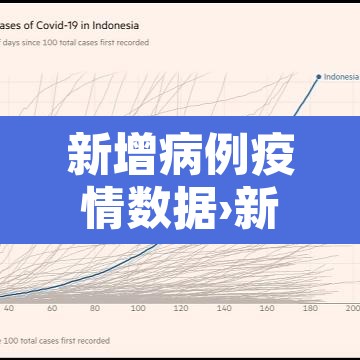 新增病例疫情数据›新增疫情情况