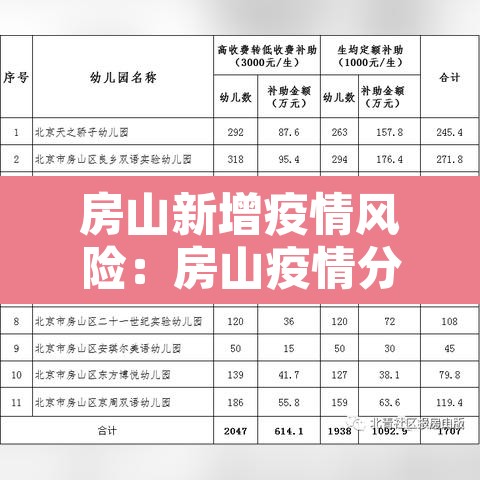 房山新增疫情风险：房山疫情分布