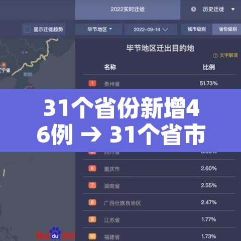 31个省份新增46例 → 31个省市新增54例 31个省份新增46例 → 31个省市新增54例