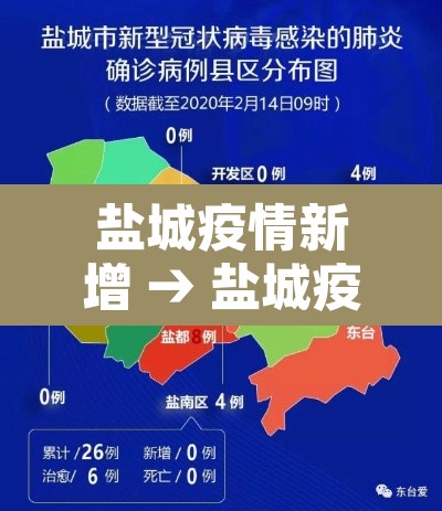 盐城疫情新增 → 盐城疫情新增病例 盐城疫情新增 → 盐城疫情新增病例