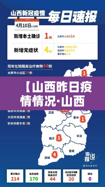 【山西昨日疫情情况·山西疫情最新消息今天新增疫情分佈地区】