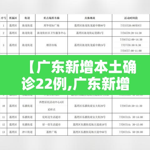 【广东新增本土确诊22例,广东新增本土确诊10例一】