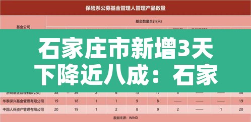 石家庄市新增3天下降近八成:石家庄新增数据 石家庄市新增3天下降近八成:石家庄新增数据