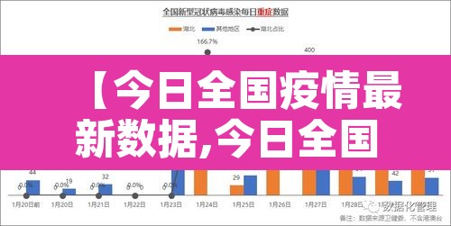 【今日全国疫情最新数据,今日全国疫情最新情况通报】