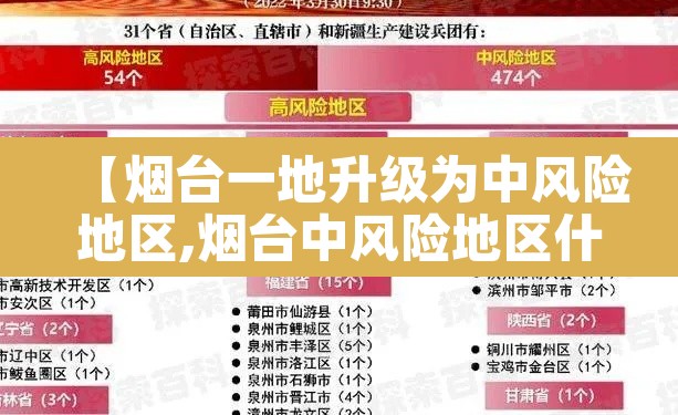 【烟台一地升级为中风险地区,烟台中风险地区什么时候降级】