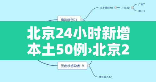 北京24小时新增本土50例›北京24小时新增本土50例病例