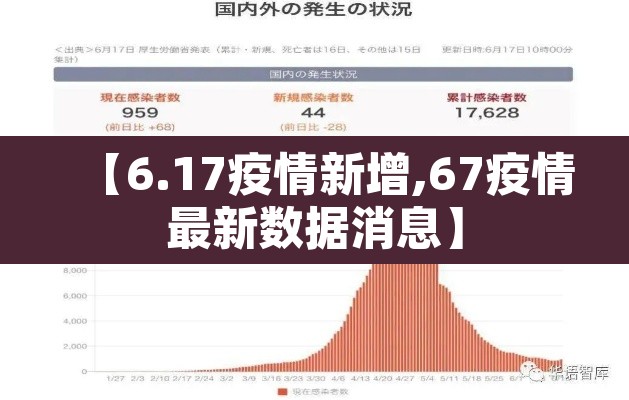【6.17疫情新增,67疫情最新数据消息】 【6.17疫情新增,67疫情最新数据消息】