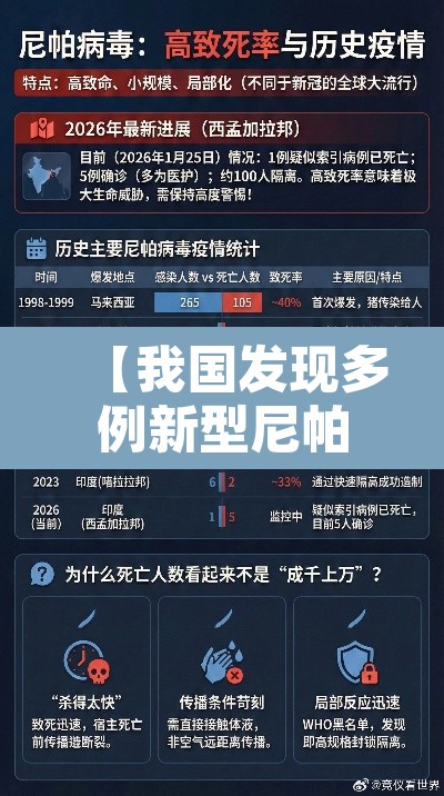 【我国发现多例新型尼帕病毒感染者·尼帕病毒起源】 【我国发现多例新型尼帕病毒感染者·尼帕病毒起源】