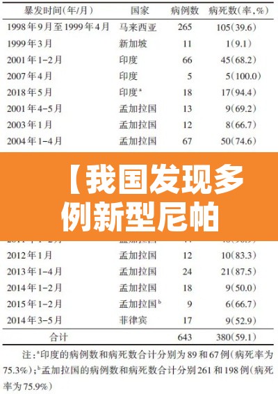 【我国发现多例新型尼帕病毒感染者·尼帕病毒起源】 【我国发现多例新型尼帕病毒感染者·尼帕病毒起源】