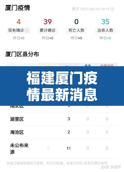 福建厦门疫情最新消息:福建厦门疫情详情 福建厦门疫情最新消息:福建厦门疫情详情