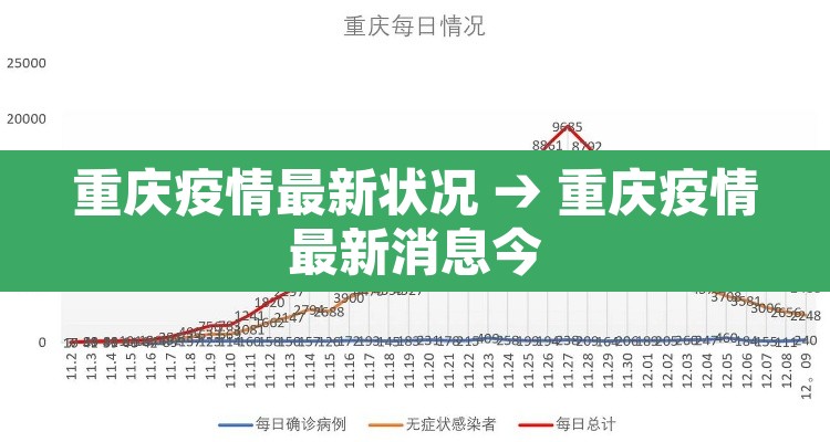 重庆疫情最新状况 → 重庆疫情最新消息今 重庆疫情最新状况 → 重庆疫情最新消息今