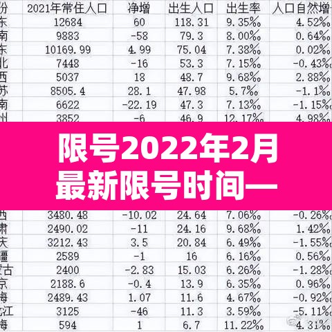 限号2022年2月最新限号时间—（限号2022年2月最新限号时间表）