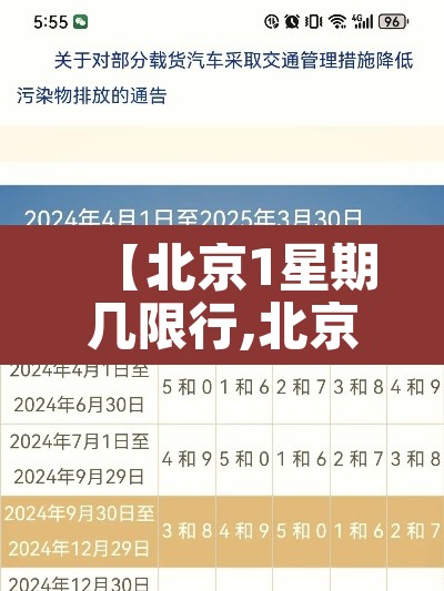 【北京1星期几限行,北京周一至周五限行】