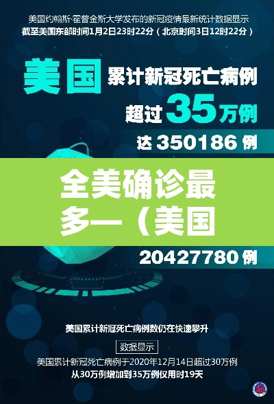 全美确诊最多—（美国确诊病例最多）