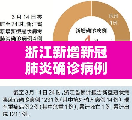 浙江新增新冠肺炎确诊病例50例›浙江新冠病毒新增病例