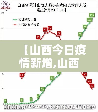 【山西今日疫情新增,山西今日疫情新增情况】 【山西今日疫情新增,山西今日疫情新增情况】