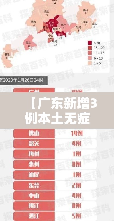 【广东新增3例本土无症状,广东新增10例确诊2例无症状】