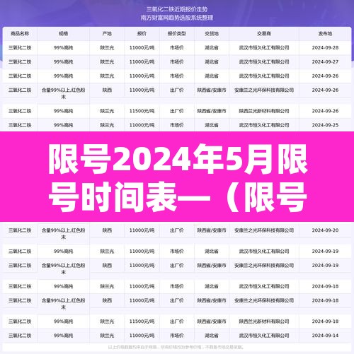 限号2024年5月限号时间表—（限号2021年四月最新限号时间）