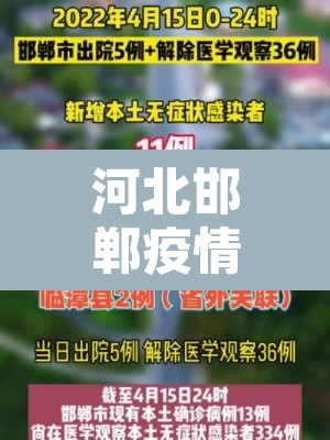 河北邯郸疫情最新情况最新消息—(河北邯郸最新消息今天) 河北邯郸疫情最新情况最新消息—(河北邯郸最新消息今天)