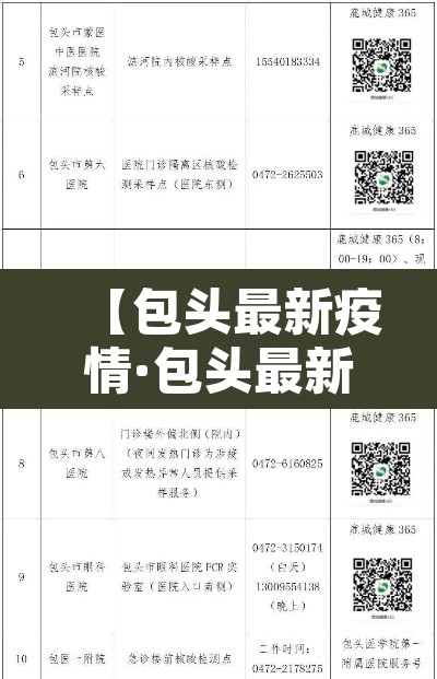 【包头最新疫情·包头最新疫情通报】 【包头最新疫情·包头最新疫情通报】