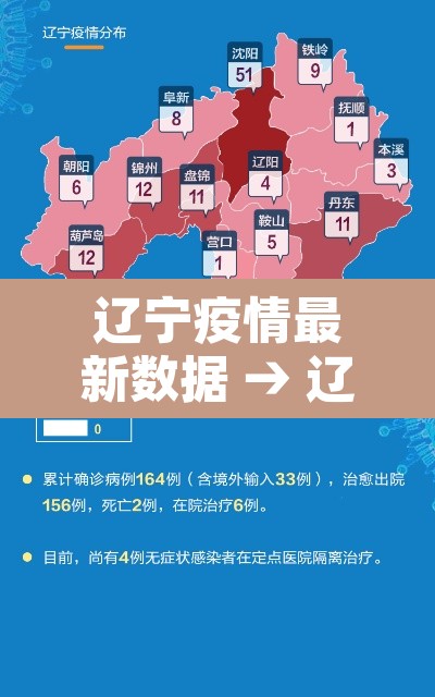 辽宁疫情最新数据 → 辽宁疫情最新数据消息 辽宁疫情最新数据 → 辽宁疫情最新数据消息