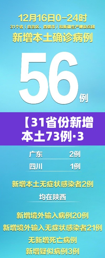 【31省份新增本土73例·31省份新增本土病例94例】 【31省份新增本土73例·31省份新增本土病例94例】