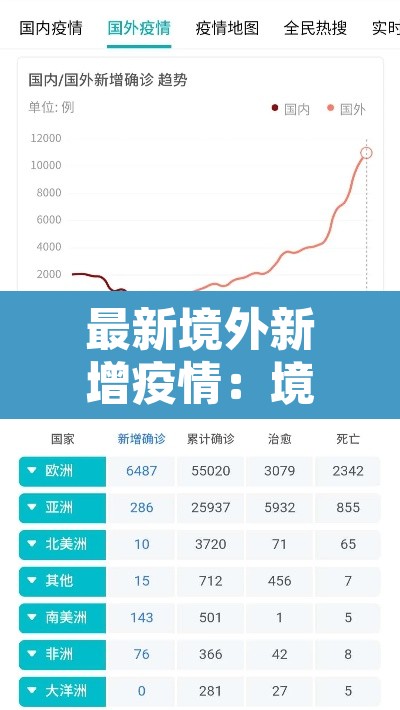 最新境外新增疫情：境外疫情最新统计