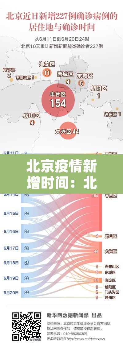 北京疫情新增时间：北京疫情新增时间公布